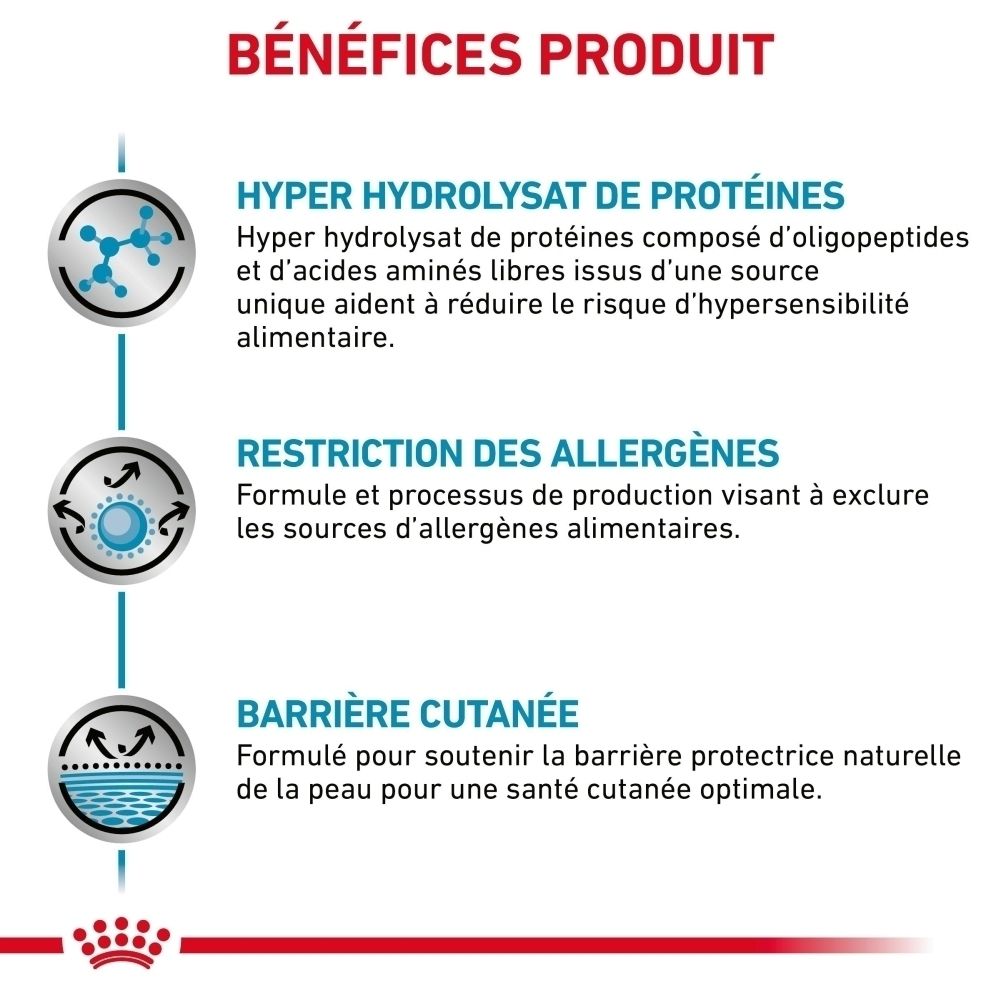 Produktvorteile: Hyper-Proteinhydrolysat, Allergenrestriktion, Hautbarriere-Unterstützung.