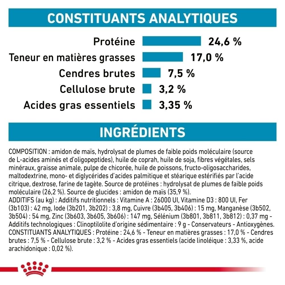 Analytische Bestandteile und Inhaltsstoffe: Protein 24,6%, Fettgehalt 17,0%, Rohasche 7,5%, Rohfaser 3,2%, Essentielle Fettsäuren 3,35%.