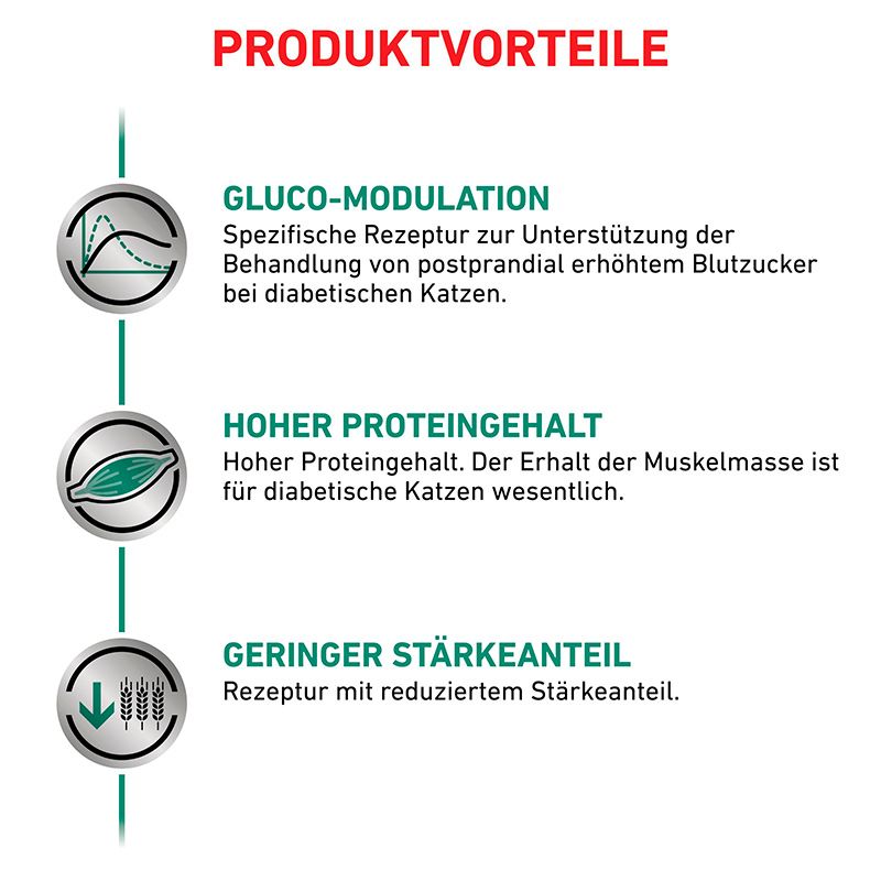 Produktvorteile: Gluco-Modulation, hoher Proteingehalt, geringer Stärkeanteil für diabetische Katzen.