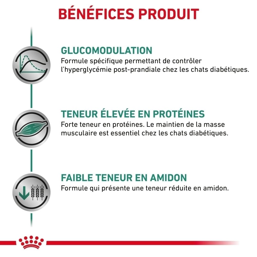 Comparaison des emballages : Ancien et nouveau Royal Canin Diabetic.