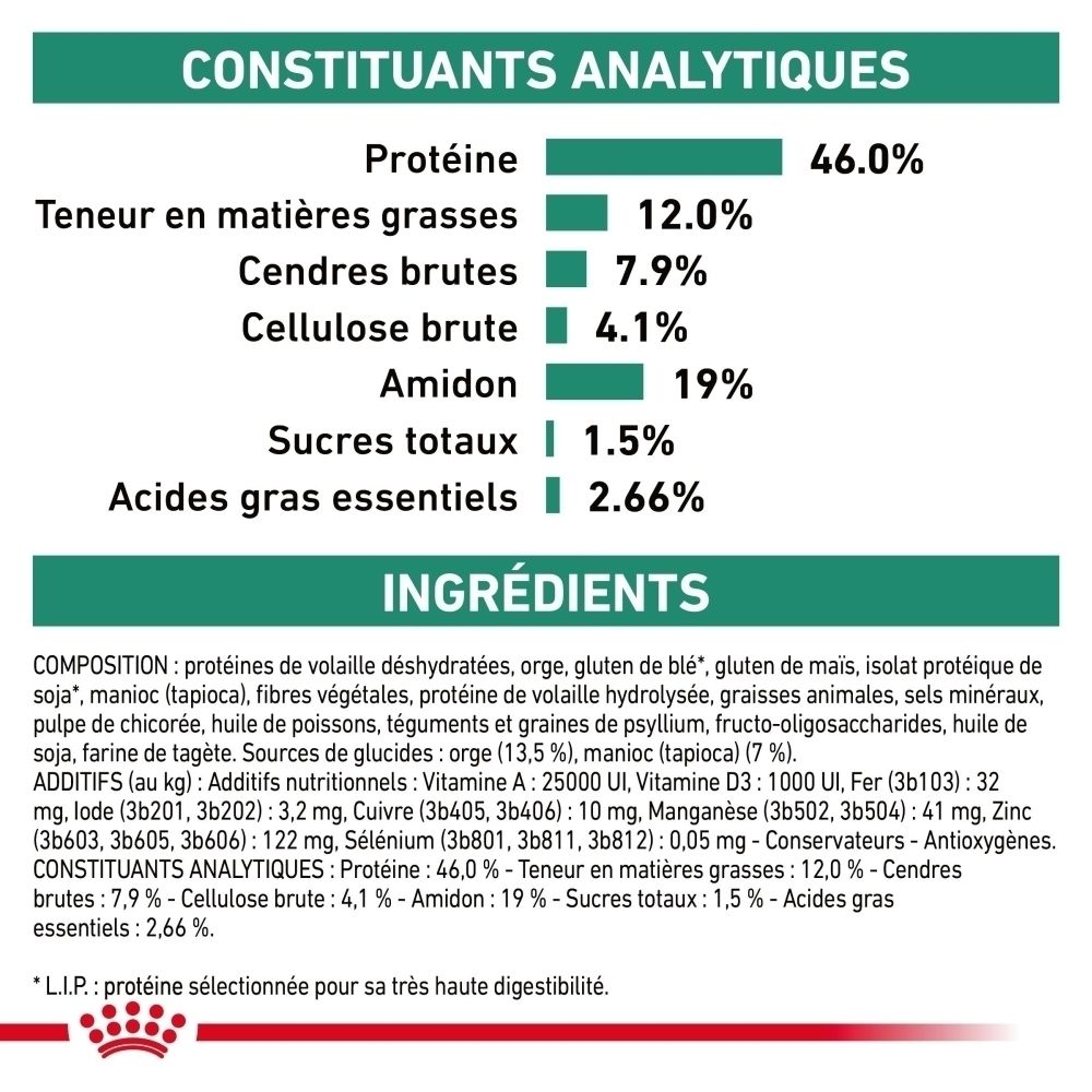 Royal Canin Diabetic : Nutrition scientifiquement développée pour chats diabétiques.