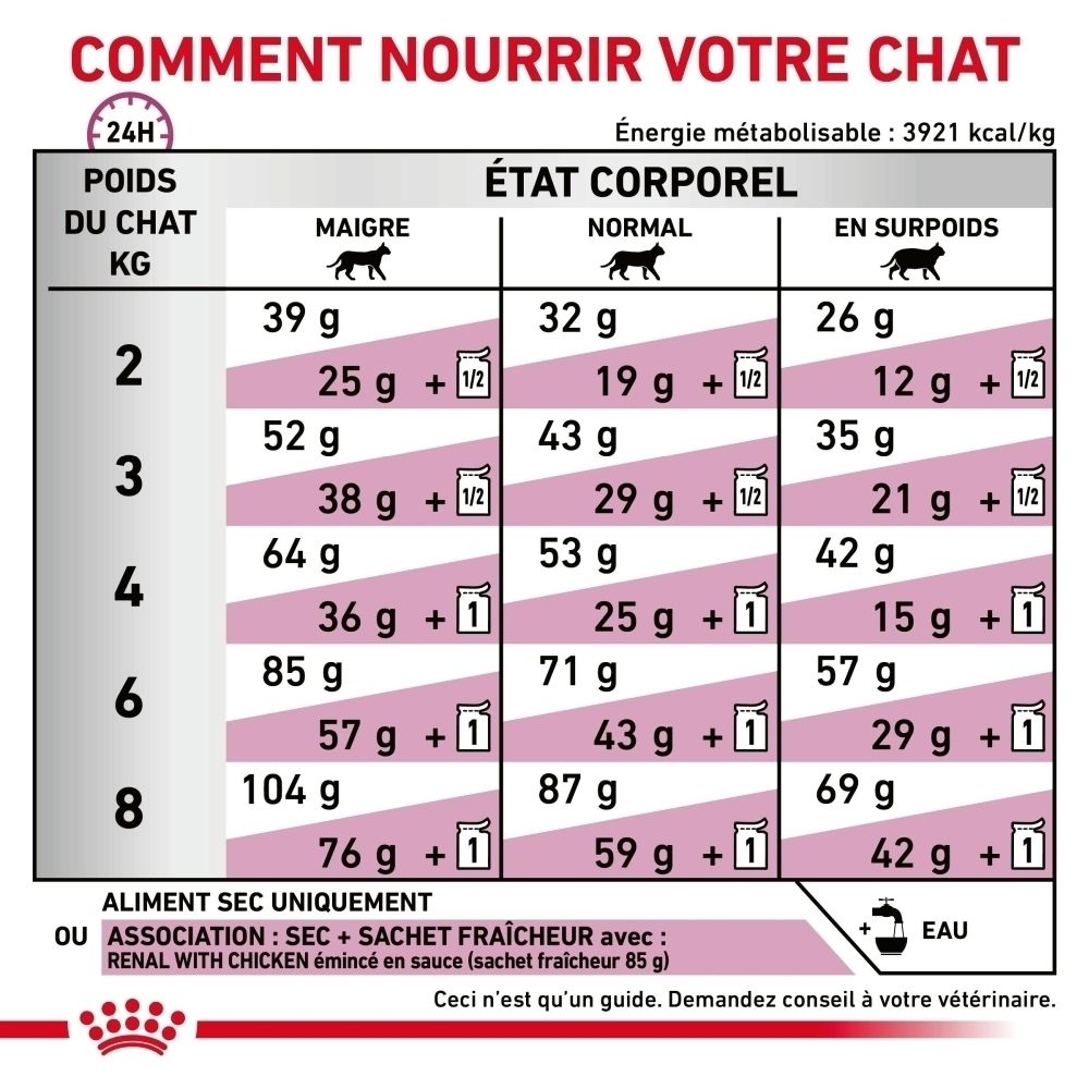 Vue de côté d'un sac Royal Canin Veterinary Renal avec informations.