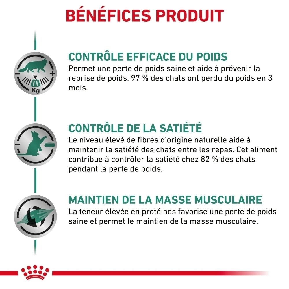 Arrière d'un sac de croquettes Royal Canin Satiety Weight Management avec texte.