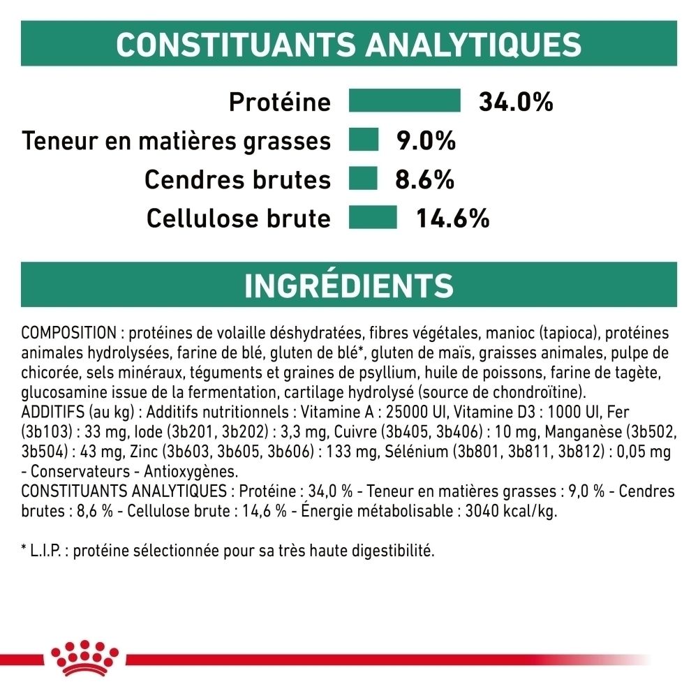 Analytische Bestandteile und Inhaltsstoffe: Protein 34%, Fett 9%, Asche 8,6%, Rohfaser 14,6%. Zutatenliste.