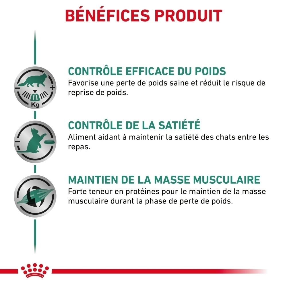 Sachet Royal Canin Satiety Weight Management avec motif de chat.