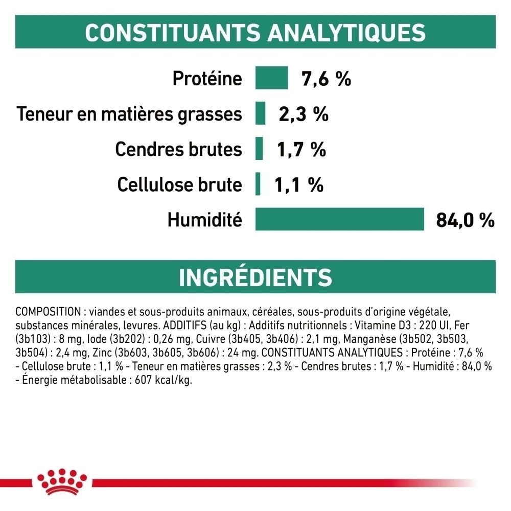 Sachet Royal Canin Satiety Weight Management avec motif de chat.