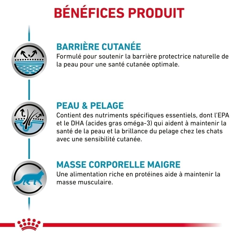 Produktvorteile: Hautbarriere, Haut & Fell, Schlanke Körpermasse. Mit Icons für Hautschutz, Fellpflege und Muskelaufbau.