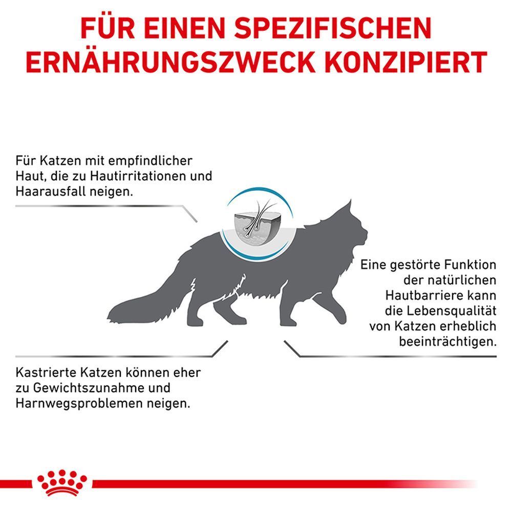 Silhouette einer Katze mit Hautsymbol. Text: Für einen spezifischen Ernährungszweck konzipiert. Für Katzen mit empfindlicher Haut, die zu Hautirritationen und Haarausfall neigen. Kastrierte Katzen können eher zu Gewichtszunahme und Harnwegsproblemen neigen.