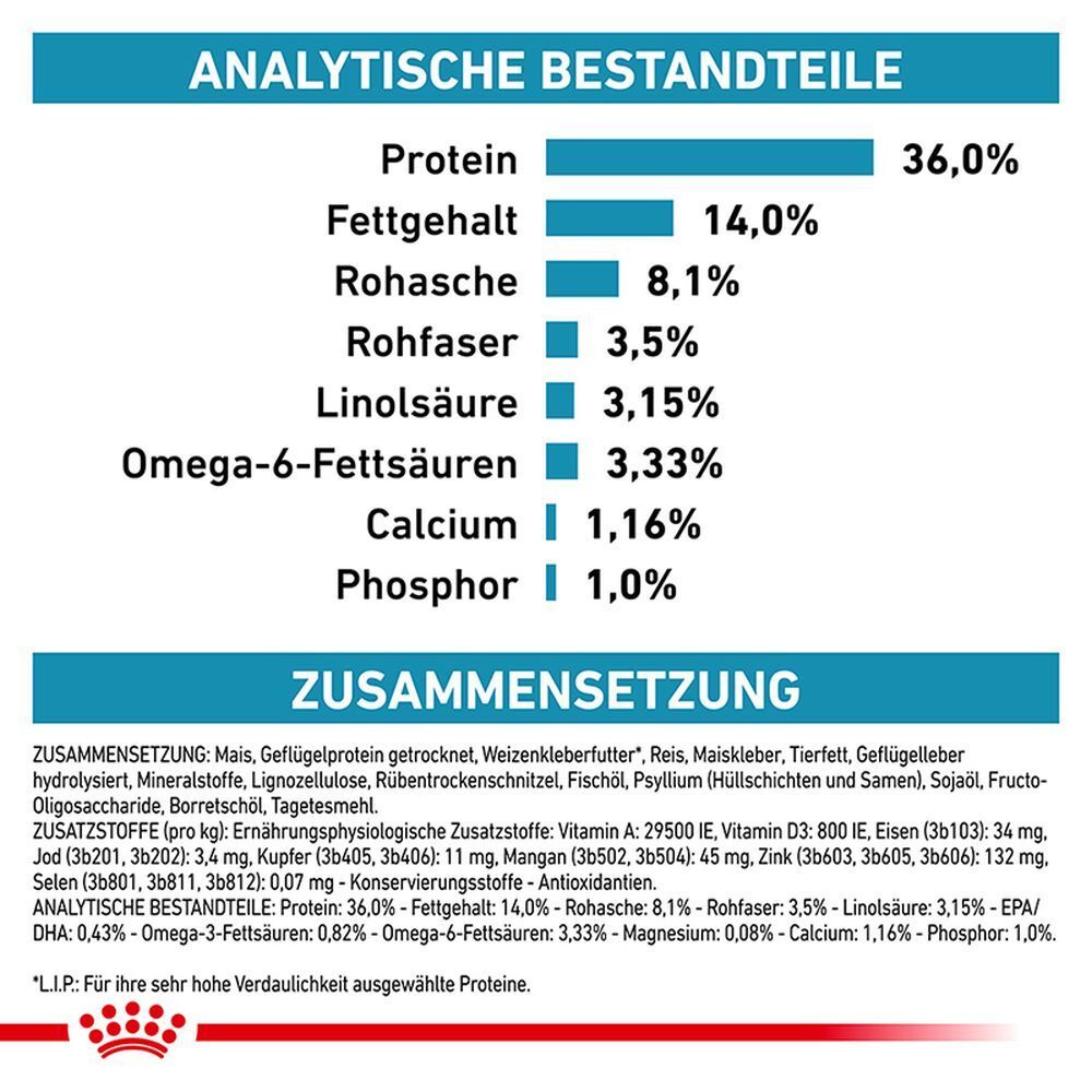 Analytische Bestandteile und Zusammensetzung von Royal Canin Katzenfutter.