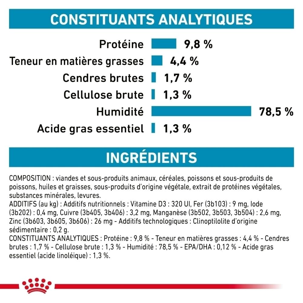 Analytische Bestandteile und Inhaltsstoffe: Protein 9,8%, Fett 4,4%, Rohasche 1,7%, Rohfaser 1,3%, Feuchtigkeit 78,5%, essentielle Fettsäuren 1,3%.
