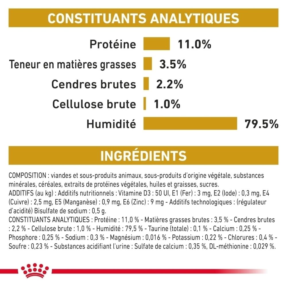 Boîte Royal Canin Urinary S/O Loaf avec données analytiques.