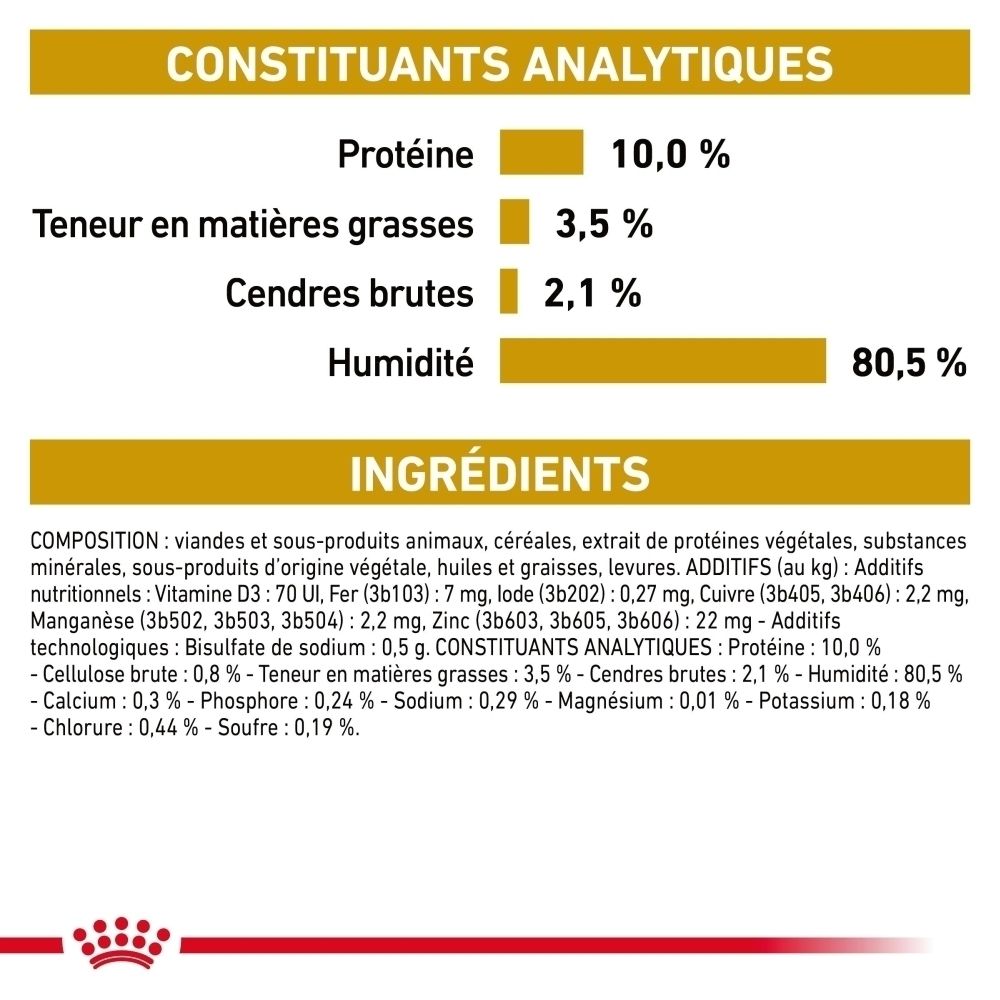Constituants analytiques et ingrédients de l'alimentation pour chats : protéines, matières grasses, cendres, humidité.