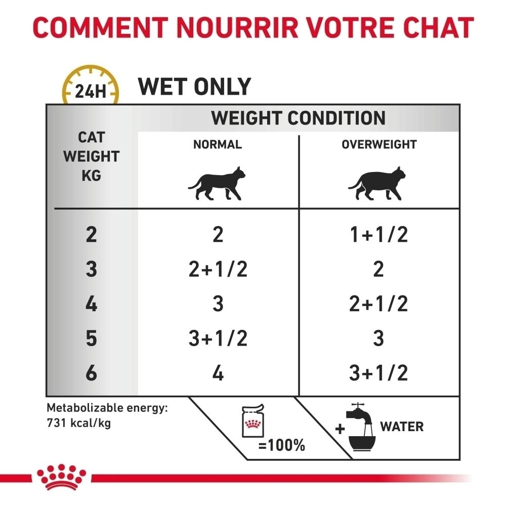 Boîte Royal Canin Veterinary Urinary S/O Moderate Calorie pour chat, dos avec informations produit.