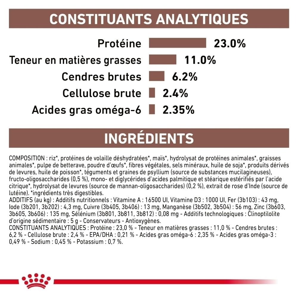 Analytische Bestandteile und Zutatenliste für Tiernahrung mit Protein-, Fett-, Asche- und Ballaststoffgehalt.
