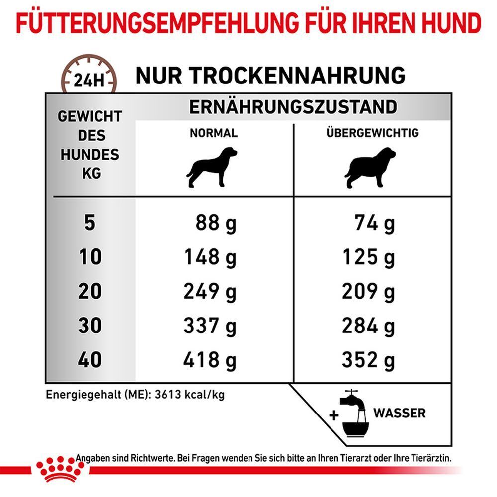 Fütterungsempfehlung für Hunde: Tabelle mit Gewicht, Ernährungszustand (Normal/Übergewichtig) und Futtermenge in Gramm. Enthält Energiegehalt und Hinweis zu Wasser.