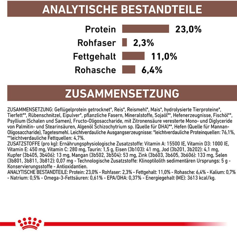 Analytische Bestandteile und Zusammensetzung von Tiernahrung, mit Proteinen, Rohfasern, Fettgehalt und Rohasche.