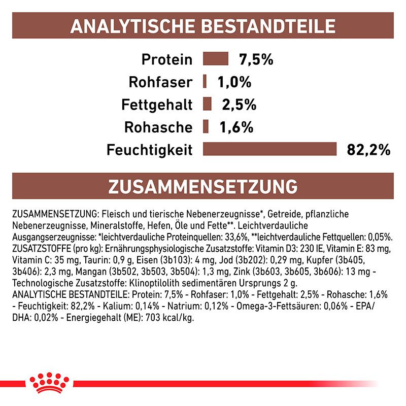 Analytische Bestandteile und Zusammensetzung von Tiernahrung: Protein 7,5%, Rohfaser 1,0%, Fettgehalt 2,5%, Rohasche 1,6%, Feuchtigkeit 82,2%.