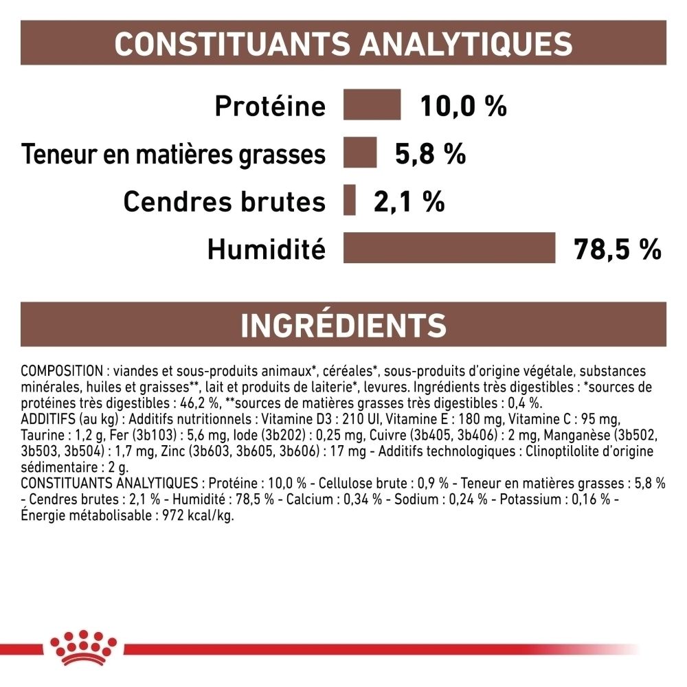 Constituants analytiques et ingrédients de ROYAL CANIN Veterinary Puppy.