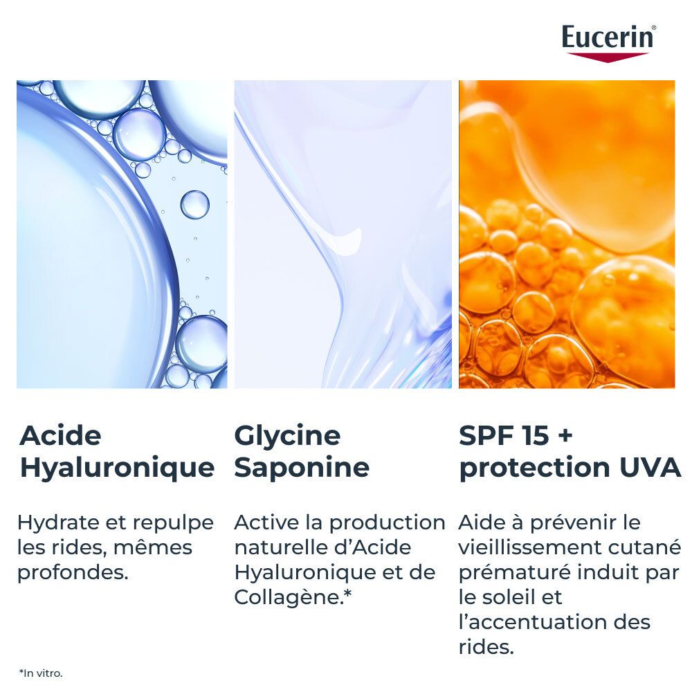 Abbildungen von Inhaltsstoffen: Hyaluronsäure, Glycin-Saponin, SPF 15 + UVA-Schutz. Text.