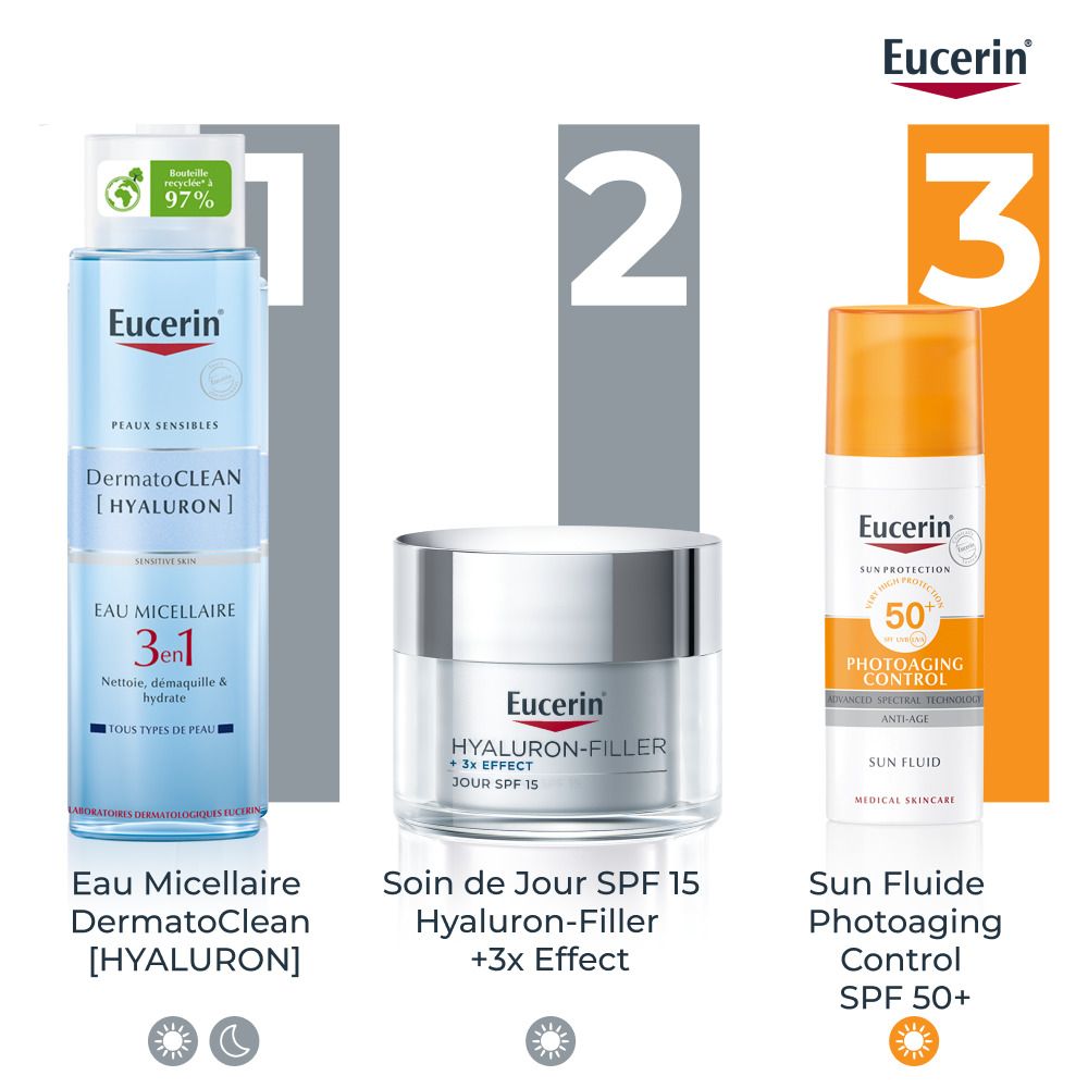Eucerin : Dermatoclean, Hyaluron-Filler, Sun Fluid. Routine de soins.