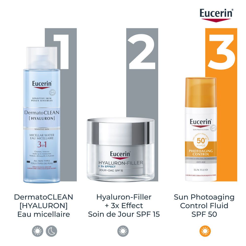 Drei Produkte nebeneinander: Micellenwasser, Tagespflege, Sonnenschutz. Eucerin Logo.