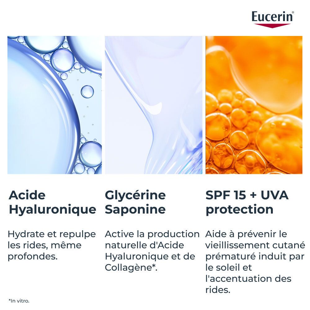 Drei Bilder: Hyaluronsäure, Glycerin Saponin, SPF 15 + UVA protection. Eucerin Logo.