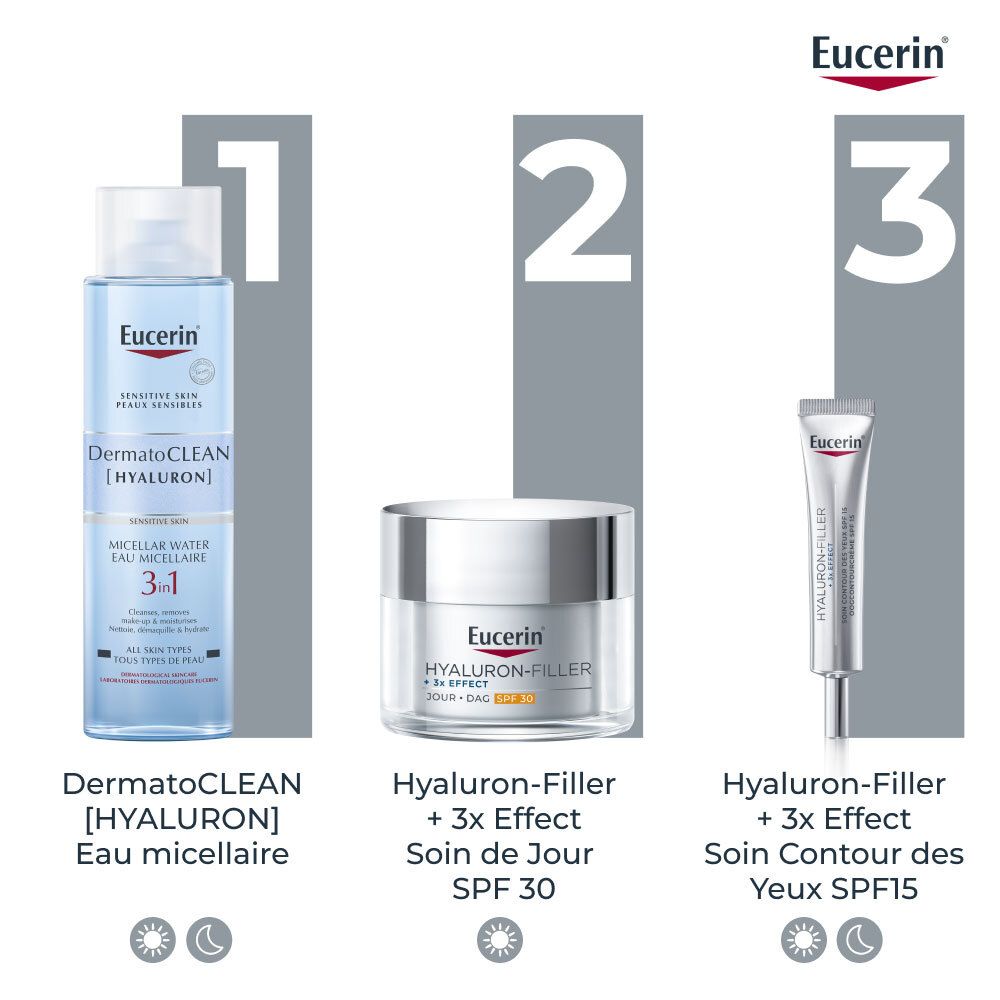 Drei Produkte: Mizellenwasser, Tagescreme, Augencreme. Text: Eucerin.