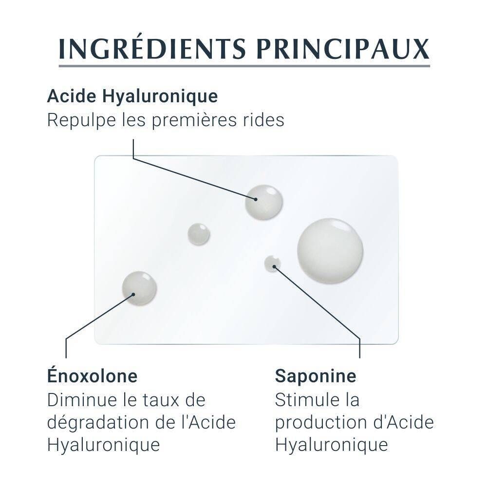 EUCERIN® Hyaluron Filler + 3x Effect Sérum concentré