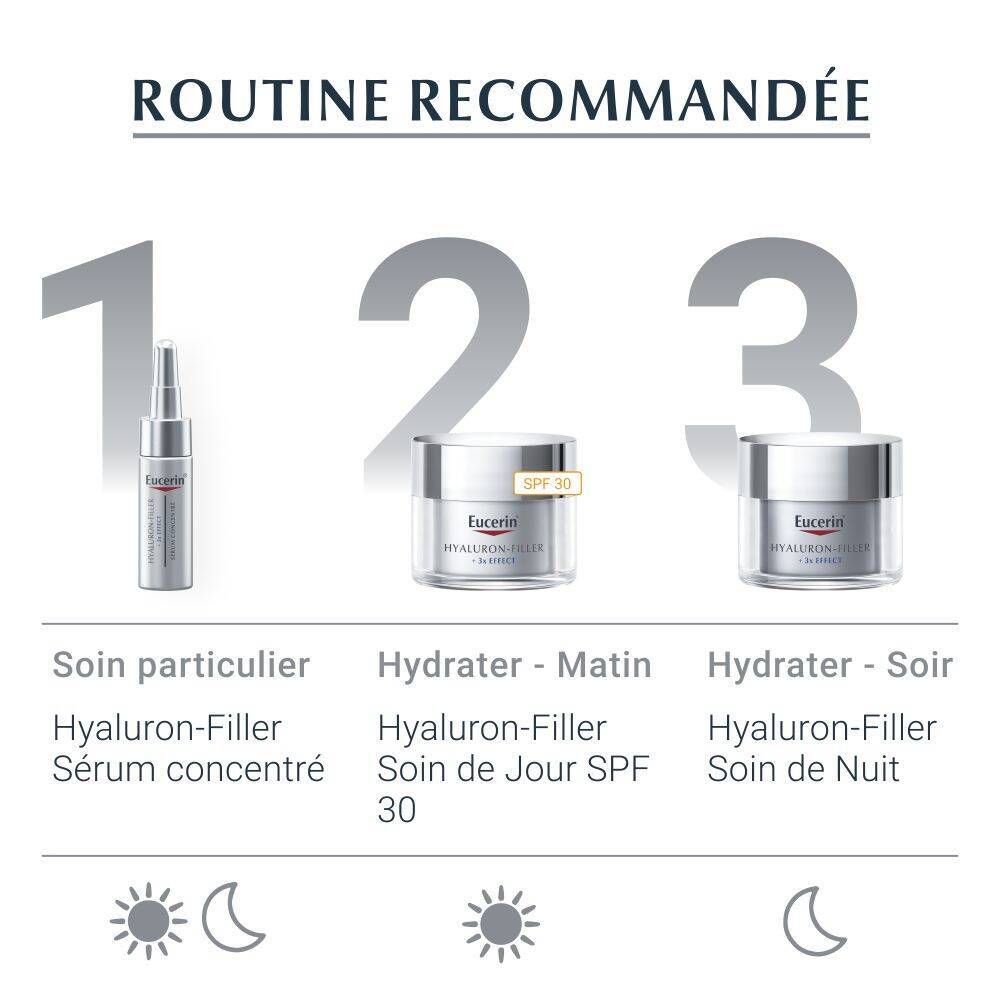 EUCERIN® Hyaluron Filler + 3x Effect Sérum concentré