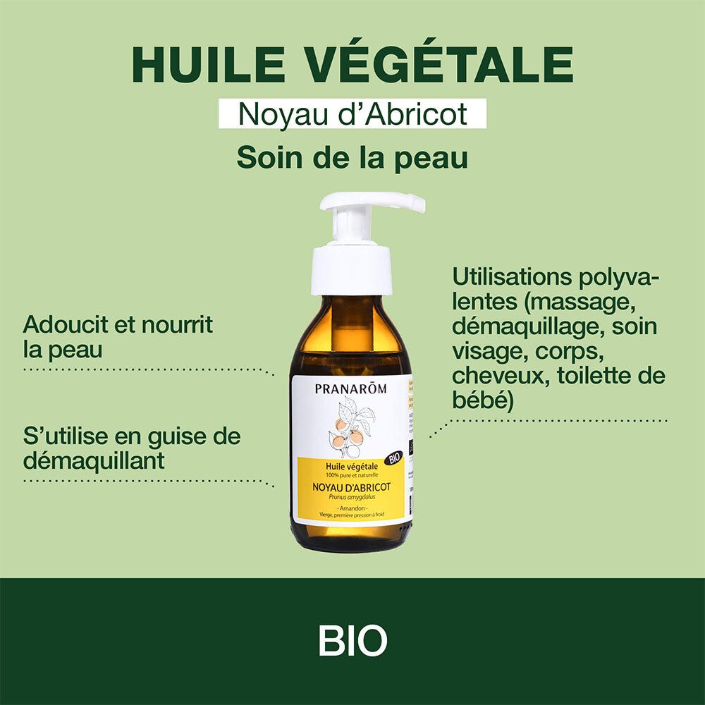 Grafik mit Text: Huile Végétale, Noyau d'Abricot, Soin de la peau. BIO-Zertifizierung. Anwendungsbeispiele.