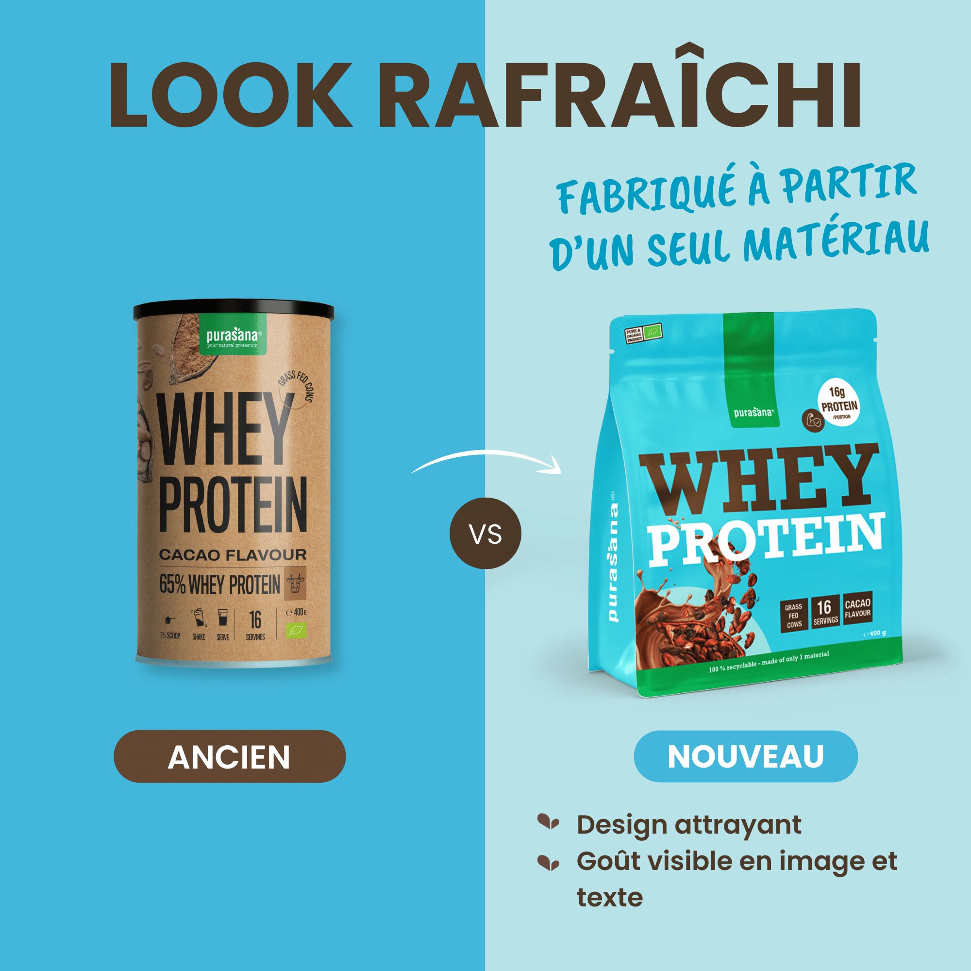 Poudre de protéine de lactosérum Purasana Cacao, dos de l'emballage bleu clair avec détails.