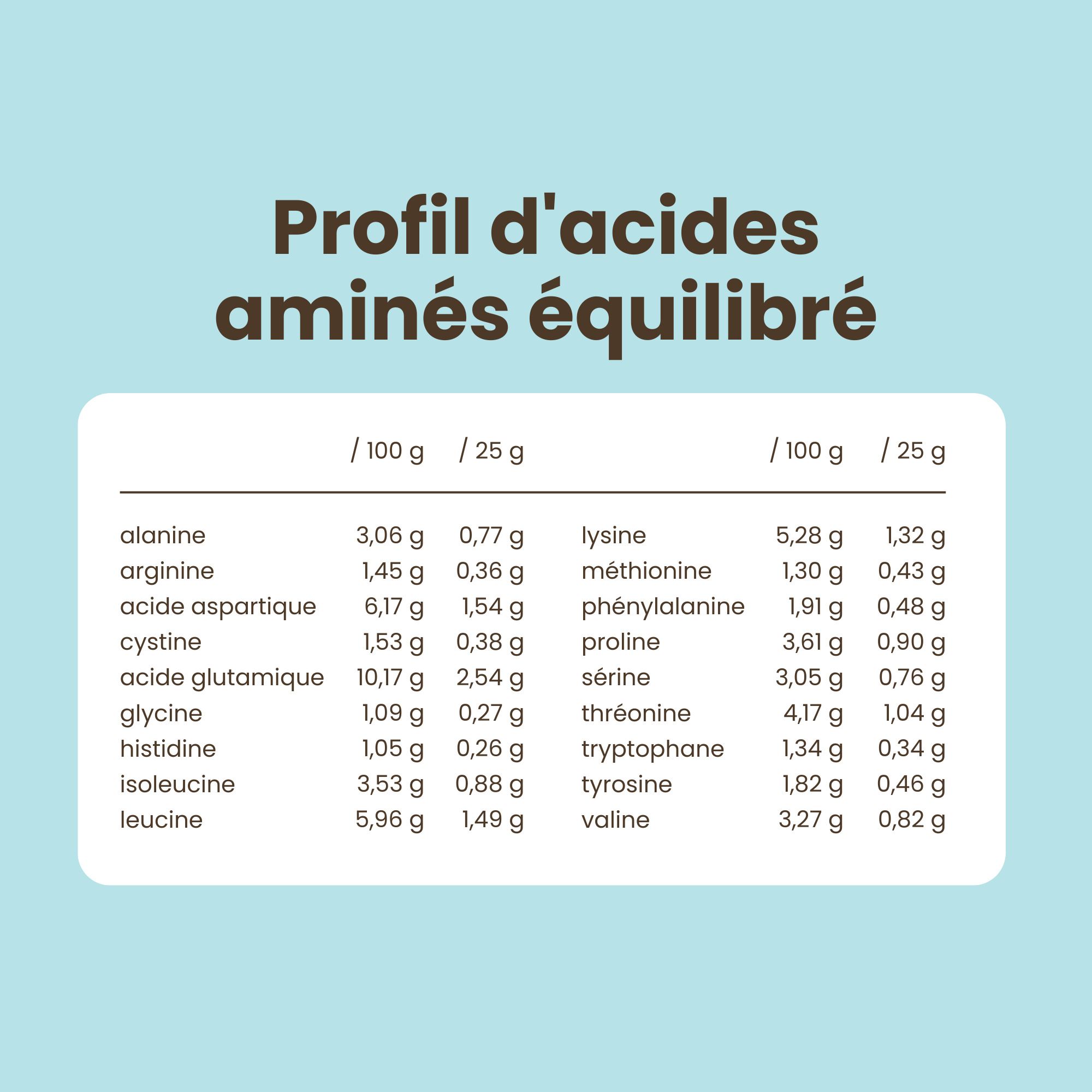 Poudre de protéine de lactosérum Purasana Cacao, face avant de l'emballage bleu clair avec illustration de cacao.