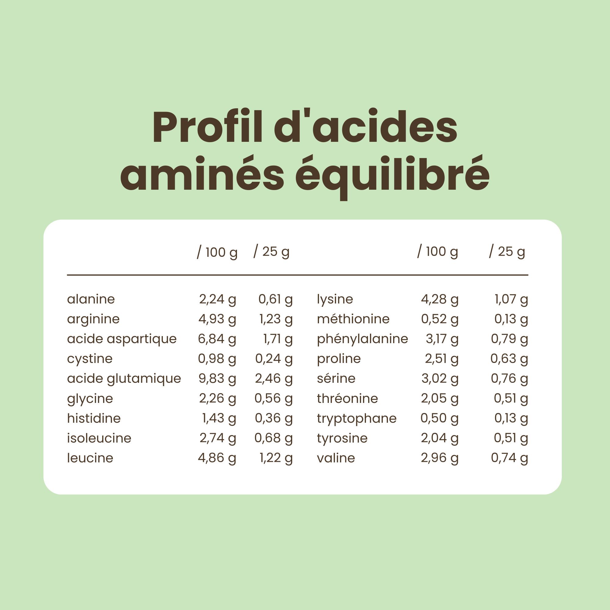 Informations sur l'apport quotidien recommandé en protéines pour adultes.