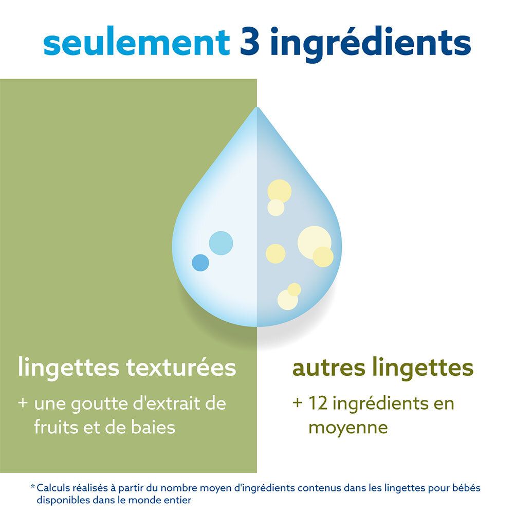 WaterWipes® Feuchttücher