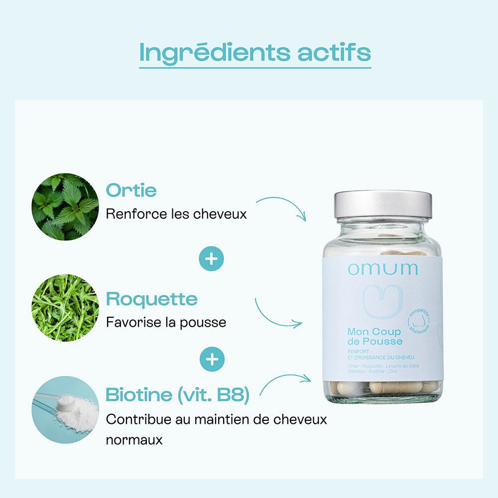 Conditionnement produit avec flacon et boîte. Texte en français. Pour les cheveux.