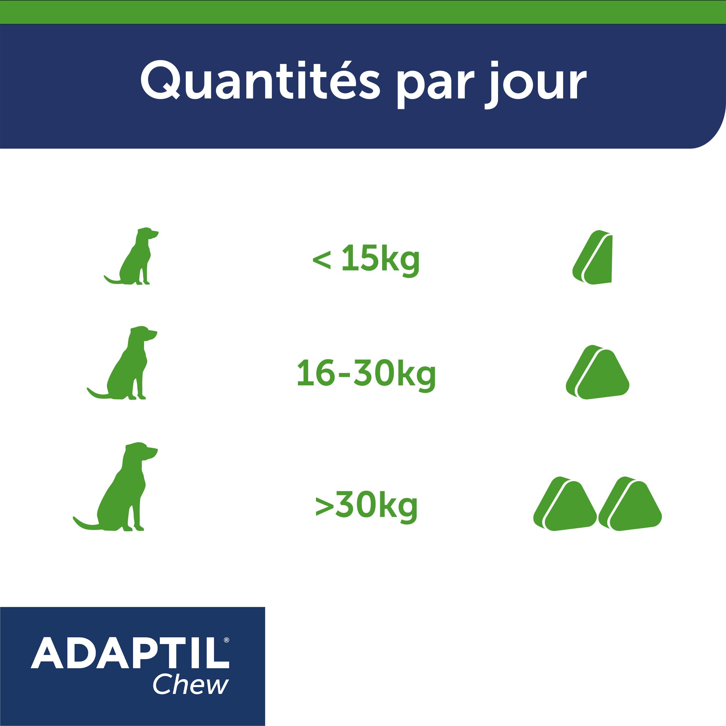 Adaptil Chew. Dosage par jour. Texte : Adaptil Chew. Silhouettes de chiens.