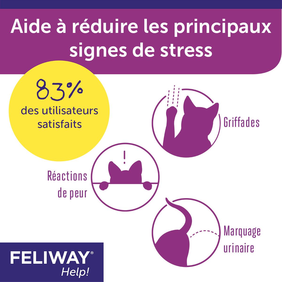 FELIWAY® Help ! Kit de recharge