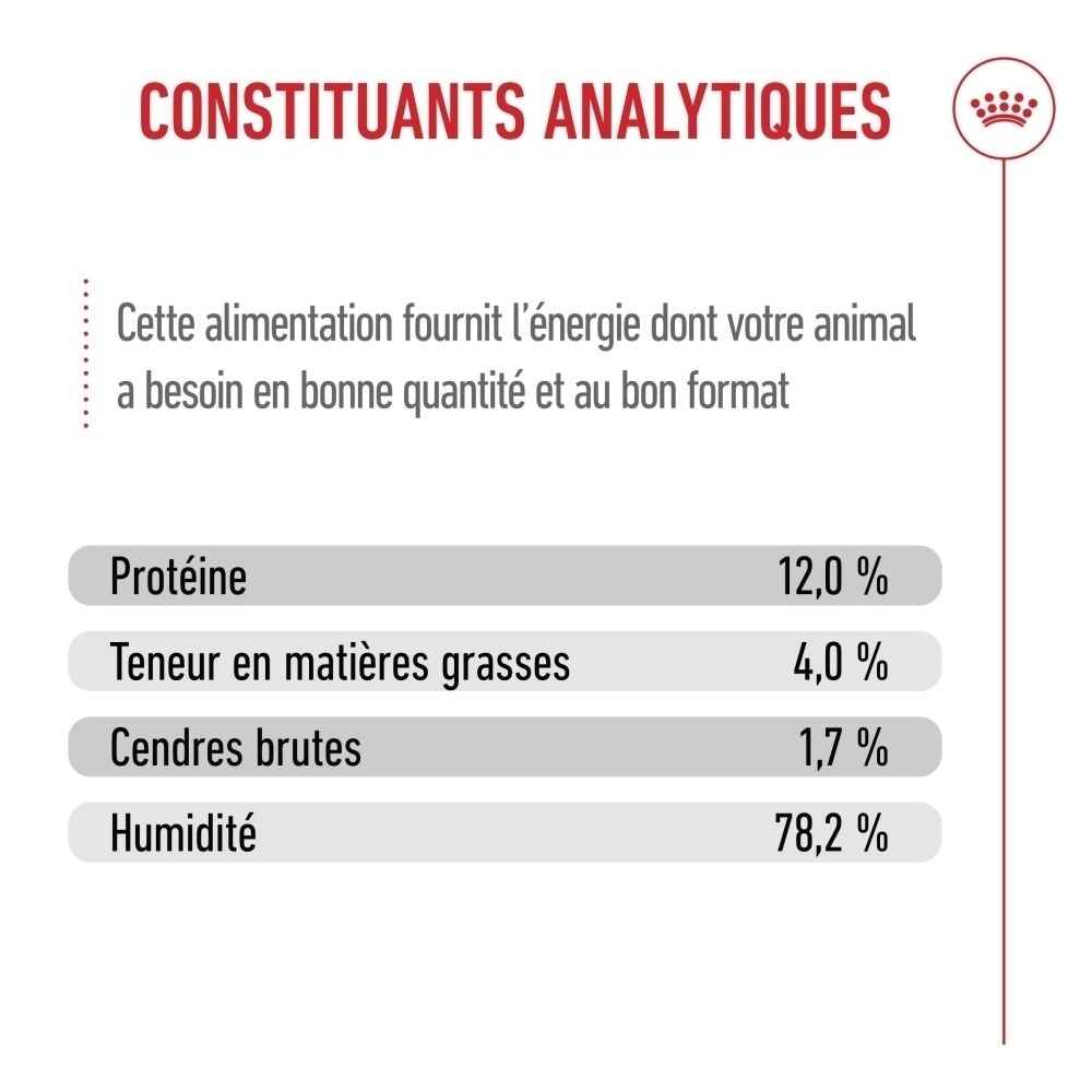 Analytische Bestandteile: Protein 12,0%, Fettgehalt 4,0%, Rohasche 1,7%, Feuchtigkeit 78,2%.