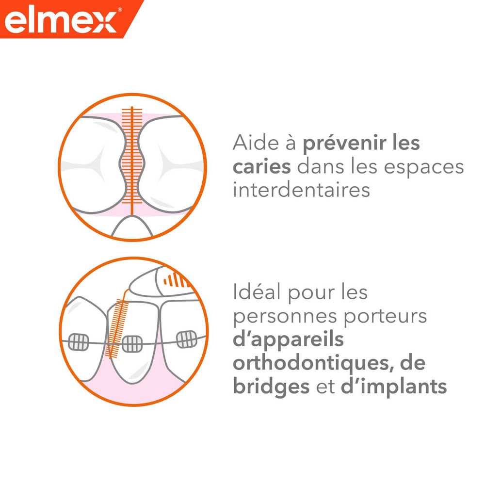 Logo Elmex. Instructions d'utilisation : se laver les mains, tenir la brosse, nettoyer doucement, plier, nettoyer.