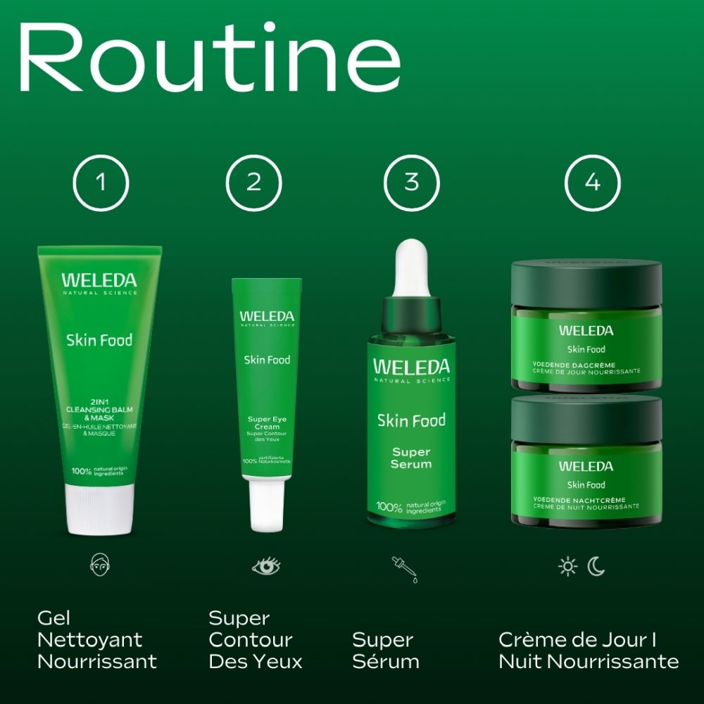 Vier Schritte einer Hautpflegeroutine mit Weleda Skin Food Produkten: Reinigungsgel, Augencreme, Serum, Tages-/Nachtcreme.