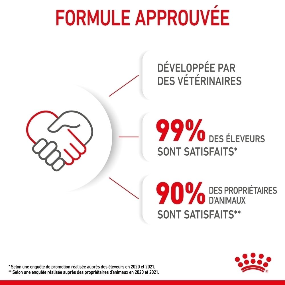 Grafik mit der Aufschrift "Formel genehmigt", entwickelt von Tierärzten, 99% zufriedene Züchter, 90% zufriedene Haustierbesitzer.