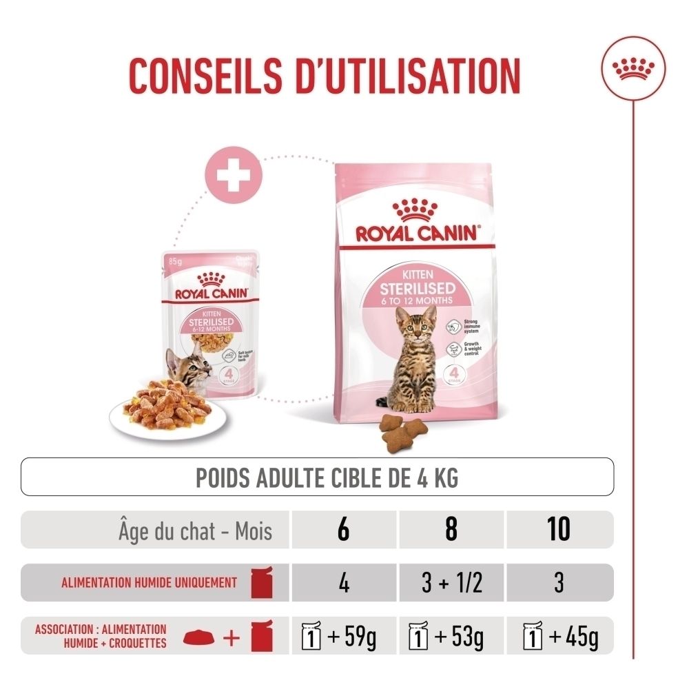 Royal Canin Kitten Sterilised Futterpackung und Schale mit Futter.