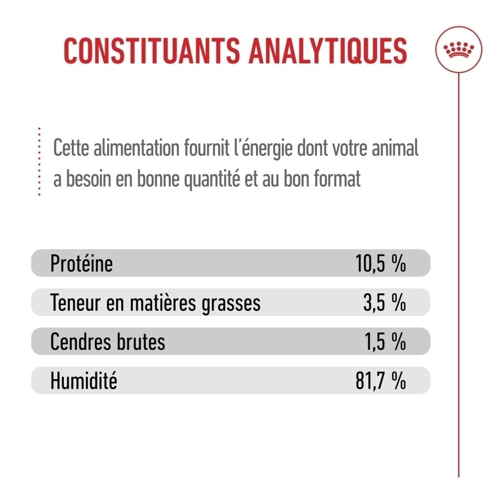 Analytische Bestandteile: Protein 10,5%, Fettgehalt 3,5%, Rohasche 1,5%, Feuchtigkeit 81,7%.