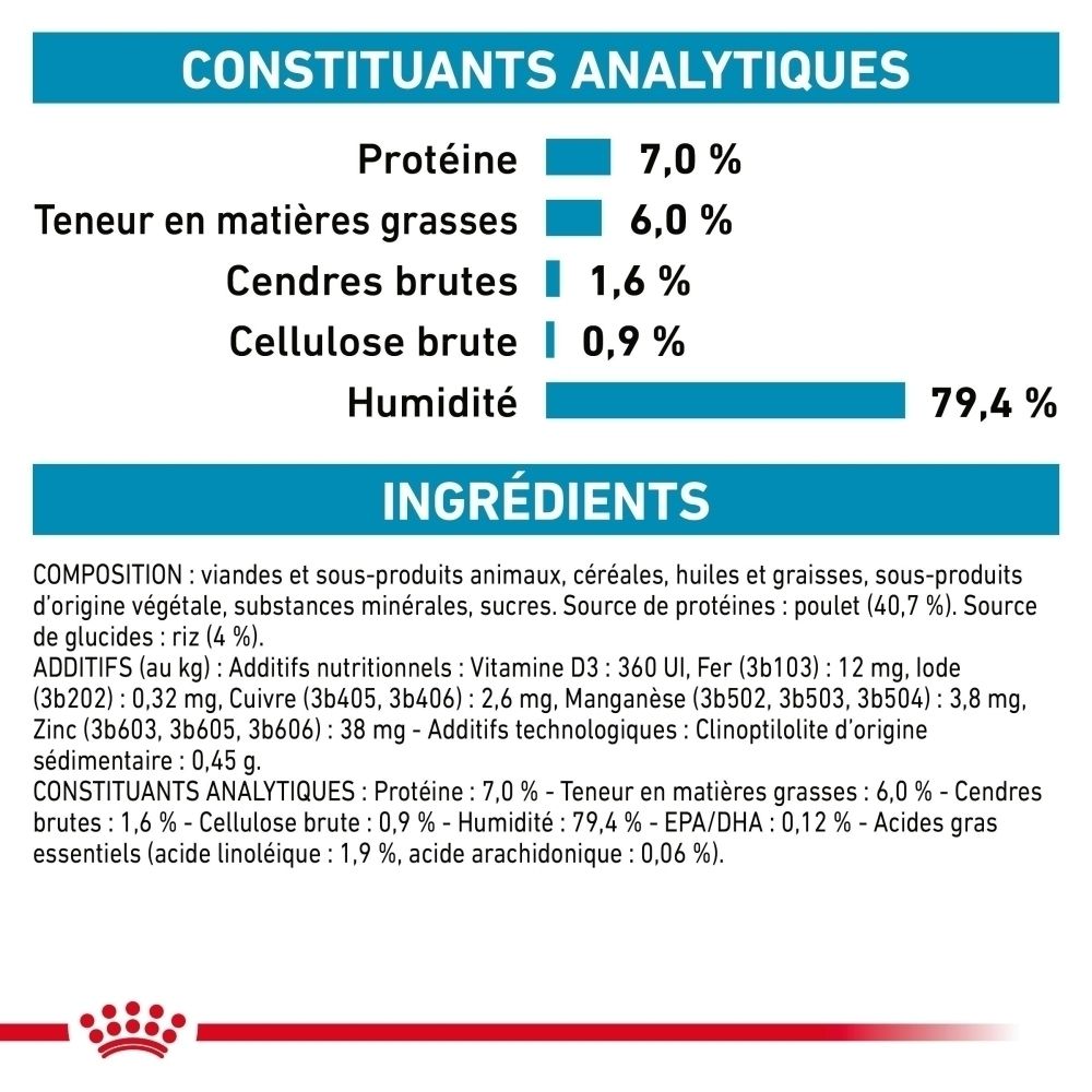 Constituants analytiques et ingrédients Royal Canin Veterinary Sensitivity Control en français.