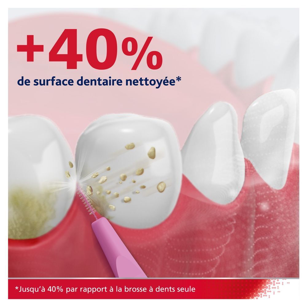 Dents et brossette interdentaire. Texte : Aide à maintenir les gencives en bonne santé.