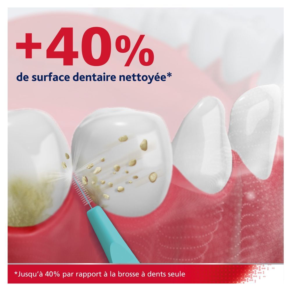 Brosse interdentaire PARODONTAX. Aide à maintenir les gencives en bonne santé. Utilisation régulière.