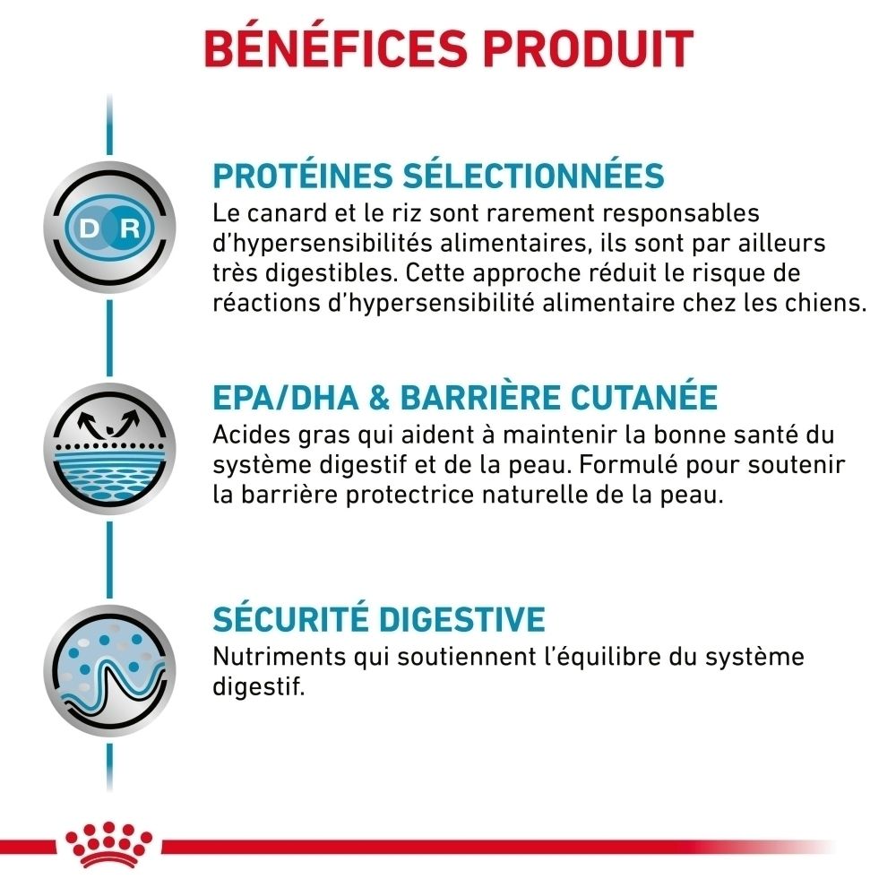 Produktvorteile: Ausgewählte Proteine, EPA/DHA & Hautbarriere, Verdauungssicherheit.