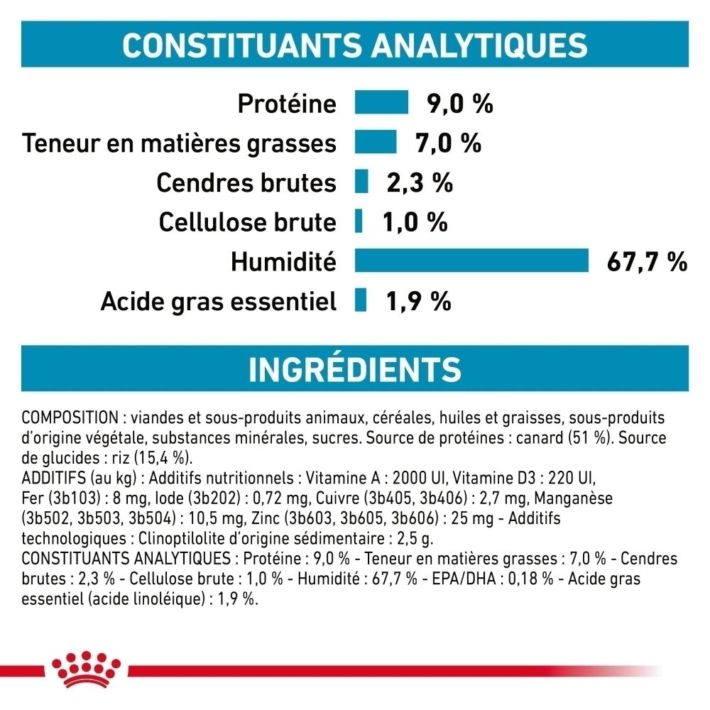 Analytische Bestandteile: Protein 9,0%, Fett 7,0%, Rohasche 2,3%, Rohfaser 1,0%, Feuchtigkeit 67,7%, Essenzielle Fettsäuren 1,9%.