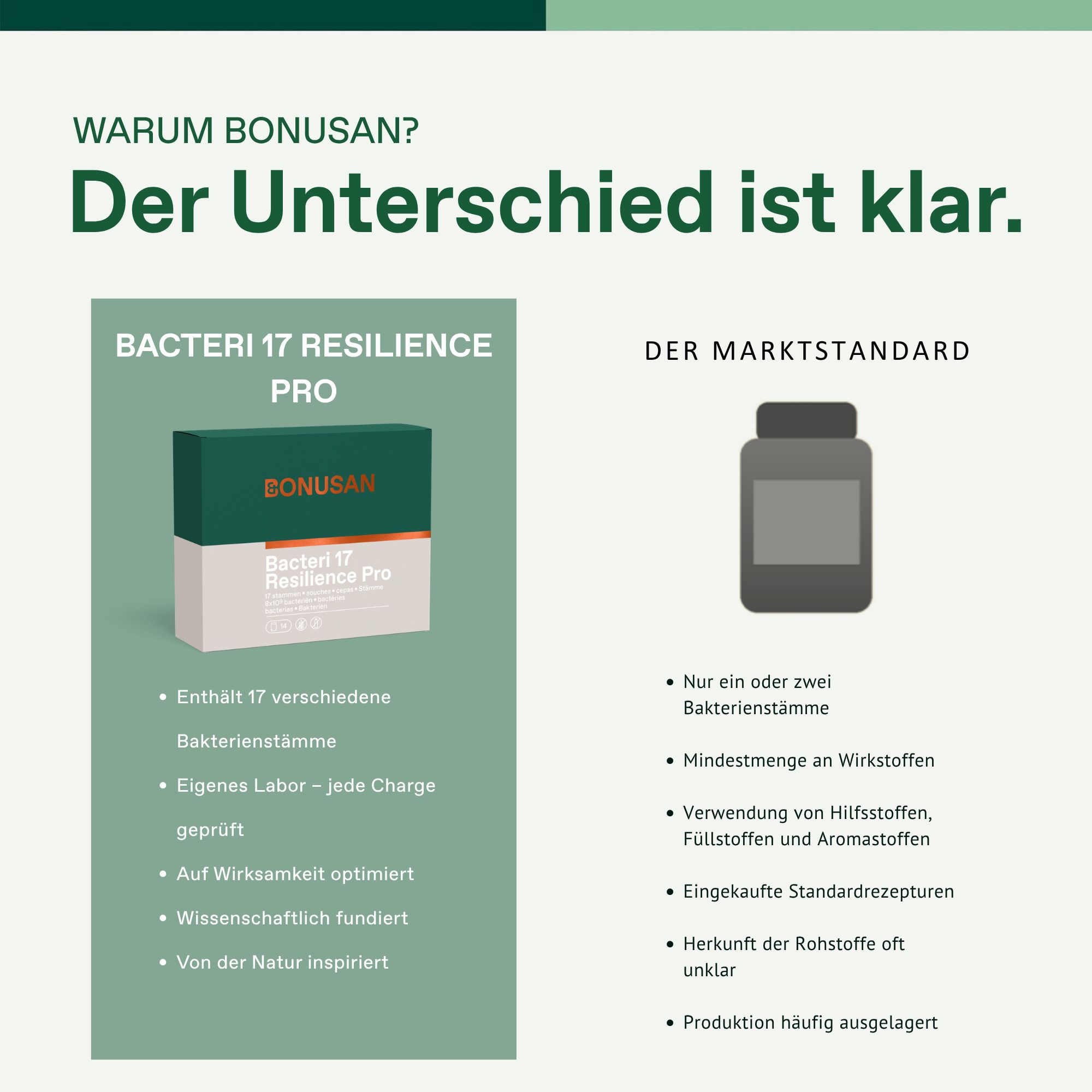 Verpackung von Bonusan Bacteri 17 Resilience Pro. Enthält 17 Bakterienstämme.