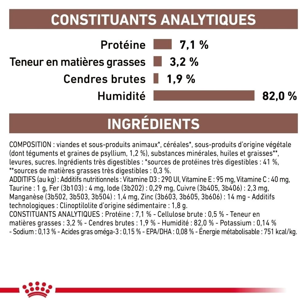 Analytische Bestandteile: Protein 7,1%, Fett 3,2%, Asche 1,9%, Feuchtigkeit 82,0%. Zutatenliste.